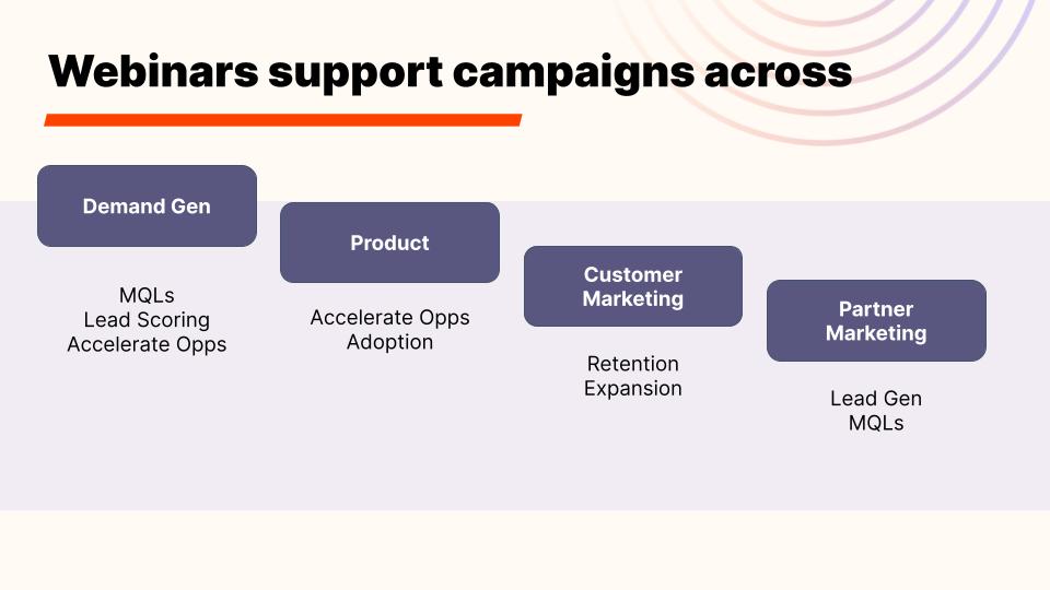How To Use Webinars Within Integrated Marketing Campaigns how-to-use-webinars-within-integrated-marketing-campaigns